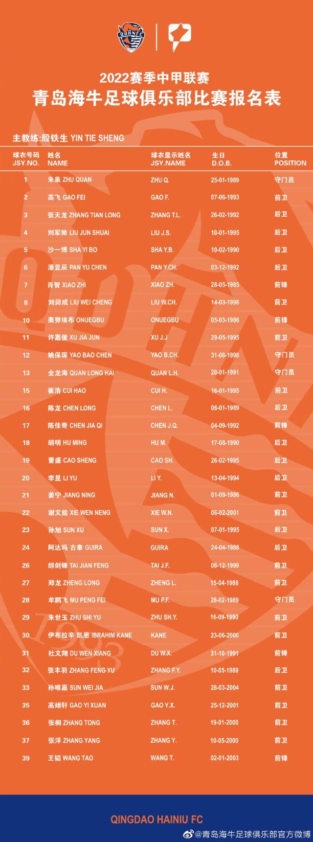 华体会体育下载-青岛海牛公布新赛季名单：肖智姜宁郑龙刘军帅在列